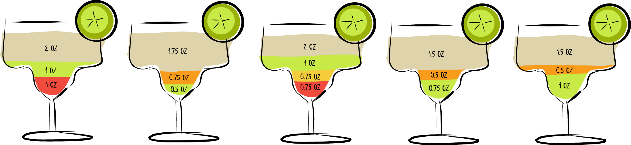 Marg Variations